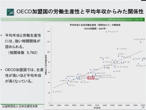 2022年度第4回生産性シンポジウムを開催しました News 2022年 公益財団法人日本生産性本部