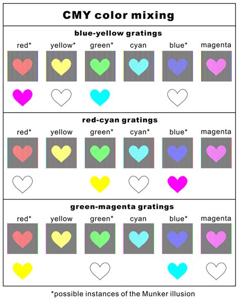 Spatial Color Mixing And Color Illusions