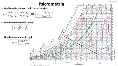 Carrier Psychrometric Chart Pdf Lasopasources Porn Sex Picture