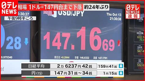 【約24年ぶり】円相場 一時1ドル＝147円台に下落 アメリカ消費者物価指数が市場予想を上回る Youtube