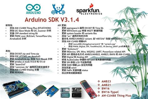 SDK發佈 阿米巴 Ameba Arduino SDK 官方發佈 中文專區 Realtek Ameba IOT