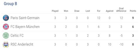 Celtic v Bayern Munich: How Champions League Group B table looks ahead of the big game | The ...