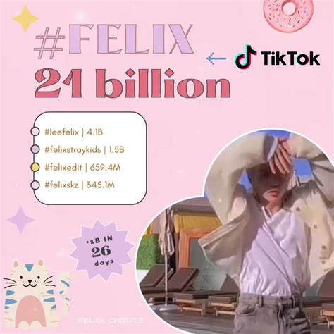 FELIX CHARTS On Twitter FELIX TikTok Hashtag Surpassed 21 BILLION