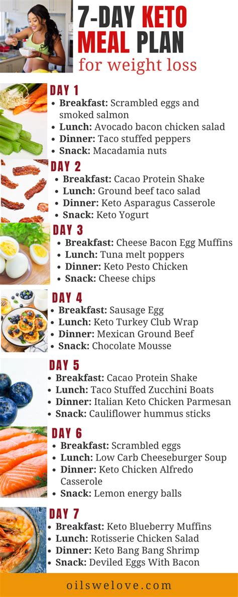 Free Keto Meal Plan 7 Keto Pcos Meal Plan Daily Meal Plan Easy Diet