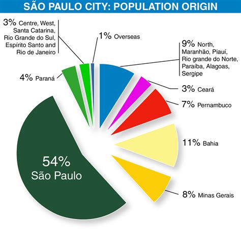 Sao Paulo Brazil Population 2024 Map - Ilka Karmen