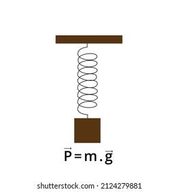 Spring Force Formula Definition Concepts And Examples Atelier Yuwa