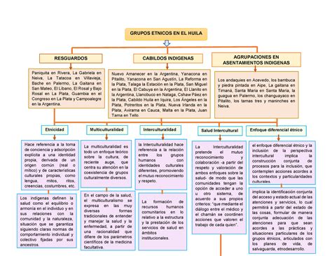 Mapa Conceptual Plan De Vida De Los Pueblos Indigenas Images