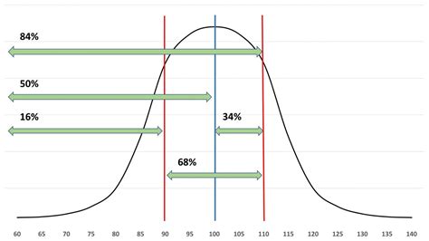 Notenberechnung Beim Medizinertest Medizinertest Vorbereitung Mit Dem