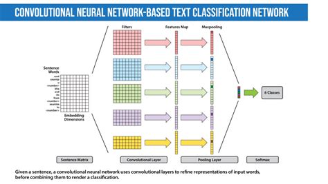 08 Natural Language Processing Nlp With Deep Learning Deep