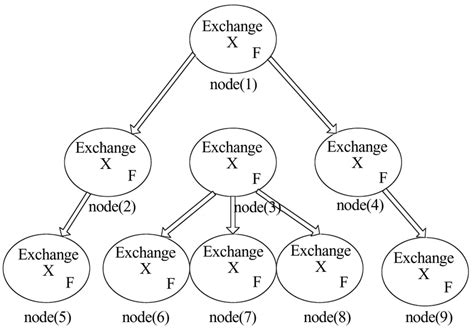 The Inverted Tree Exchange Topology Download Scientific Diagram