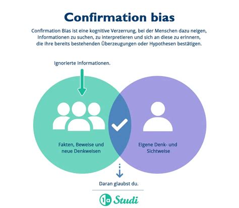 Confirmation Bias Vorurteile In Forschung A Studi