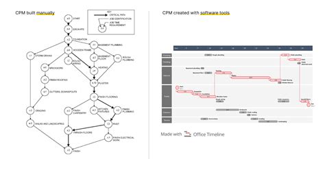 How To Find The Critical Path Of A Project In 6 Steps