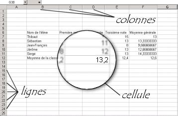 Tableur Les Feuilles De Calcul