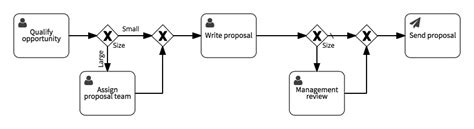 Business Process Model Notation Bpmn Introductory Guide 52 Off