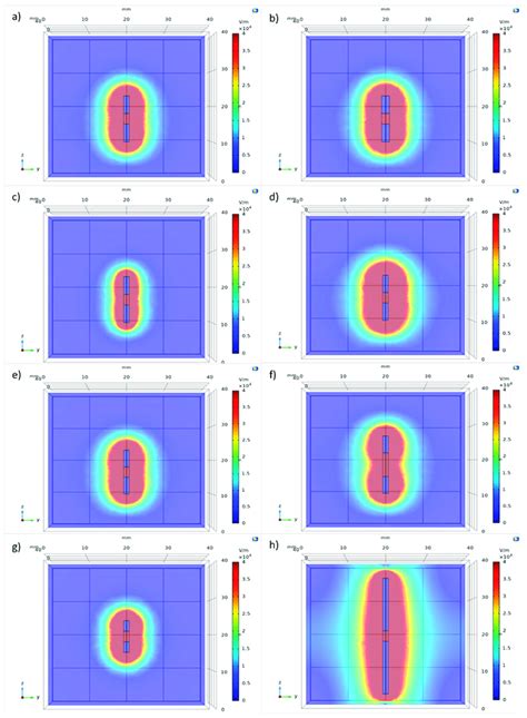 The Electric Field Distribution Simulated With Comsol Multiphysics