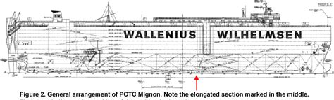 Pdf Modeling Of Fatigue In Roro Ships Semantic Scholar