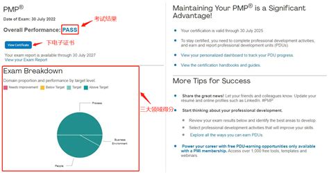 Pmp考试成绩查询指南 备考指南 思博盈通