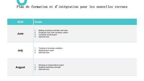 Top 5 Des Modèles Ppt De Plan De Formation Pour Les Nouveaux Employés