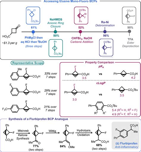 Some Items Of Interest To Process R D Chemists And Engineers Organic