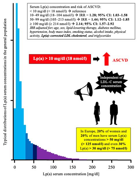 Pharmaceuticals Free Full Text Targeted Treatment Against