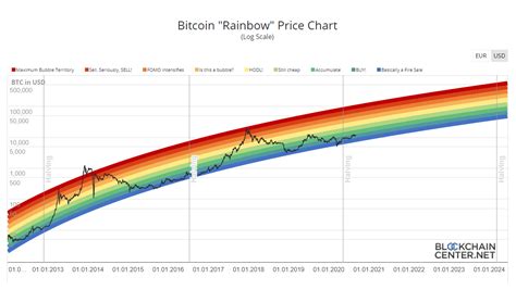 Live Stock Charts Reddit - Reviews Of Chart