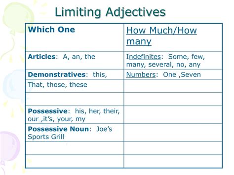 Limiting Adjectives Examples Sentences