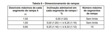 Aprenda Sobre C Lculo De Rampa Facil Em Segundo Passa A Calcular