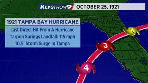 101 Years Since A Major Hurricane Struck Tampa Bay