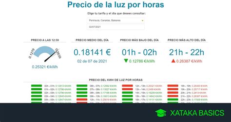 C Mo Ver El Precio De La Luz Hoy Y A Cada Hora Del D A