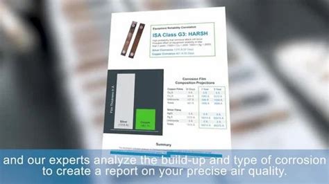 Purafil Corrosion Coupon In Pan India Analysis Type Physical