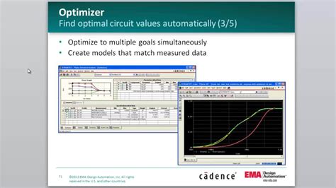 Pspice Advanced Analysis Option Pspice