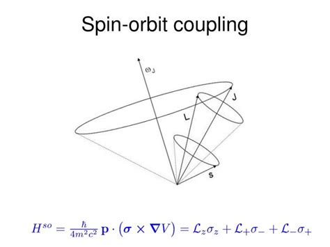 PPT - Spin-orbit coupling in graphene structures PowerPoint ...