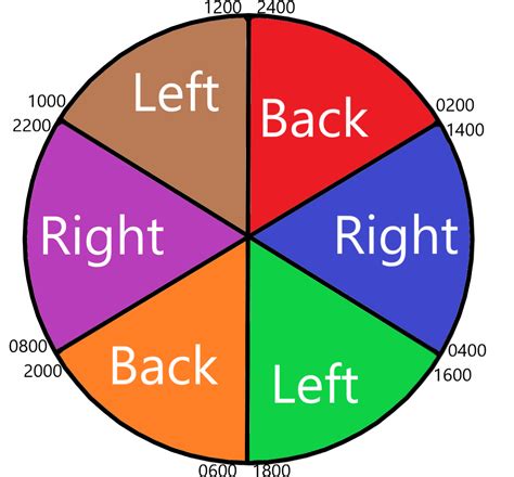 How To Reposition A Patient Properly Caregiverology Geriatric