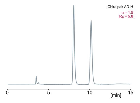 [Kromasil®] Chiral