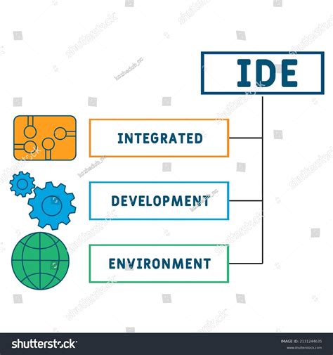 Ide Integrated Development Environment Acronym Business Stock Vector