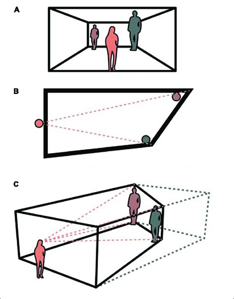 | A sketch of the Ames Room. (A) Displays what the perceiver encounters... | Download Scientific ...