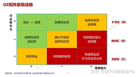 辨析波士顿矩阵 Bcg Matrix 、ge矩阵（ge Matrix Mckinsey Matrix）和战略定位分析span 知乎