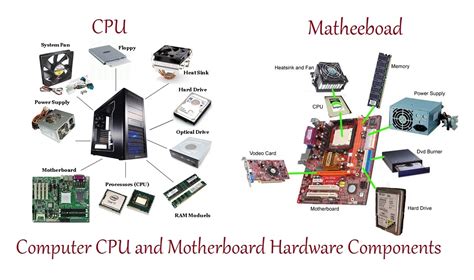 Hardware là gì Chi tiết chức năng từng bộ phận cứng máy tính