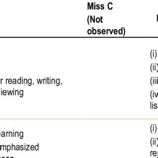 overview   observation data  scientific diagram