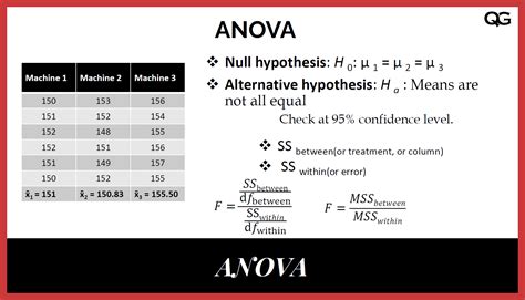 Analysis Of Variance Anova Explained With Formula And An Example