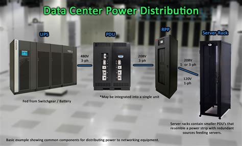 Power Distribution Unit (PDU) Applications, Testing & Maintenance - Articles - TestGuy ...