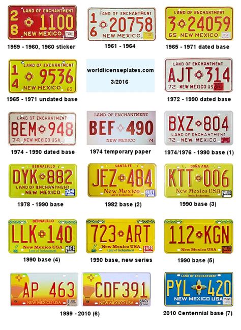 Printable Temporary License Plate Nm