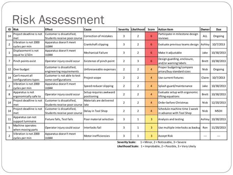 Vibrating Hand Tools Risk Assessment At Carrie Delacruz Blog