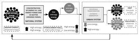 Entropy Free Full Text Entropy And Cities A Bibliographic Analysis