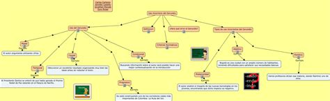 Uso Incorrecto Del Gerundiocmap