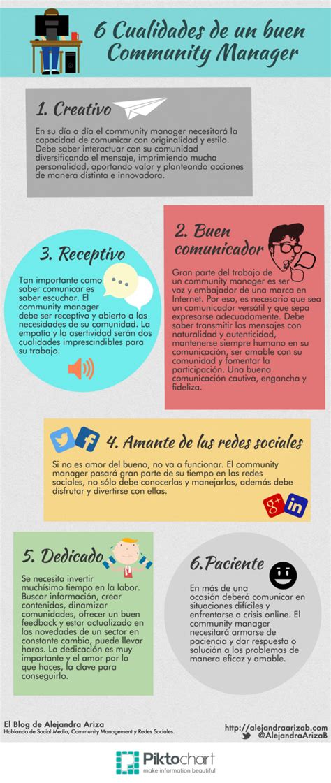 6 Cualidades De Un Buen Community Manager Infografia Infographic Socialmedia Tics Y Formación