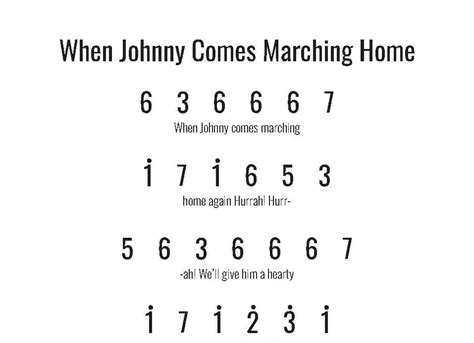 When Johnny Comes Marching Home Zagraj Na Kalimbie Proste Nuty