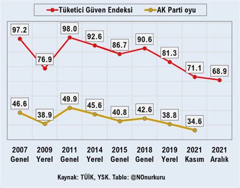 Libertiyanoğlu on Twitter Tablo NOnurkuru