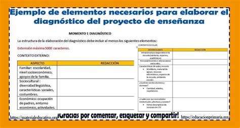 Elementos De Un Proyecto Social Usan