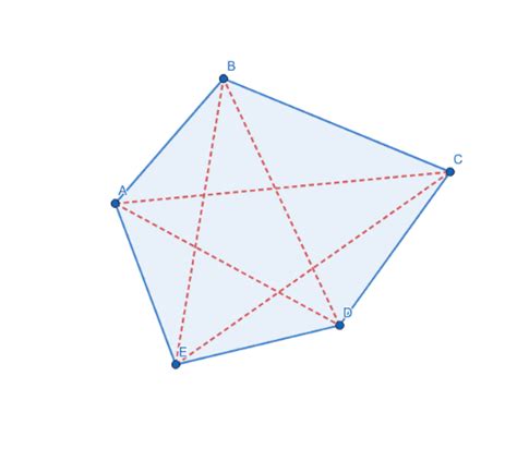 E C Iib Poligono E Diagonali Geogebra